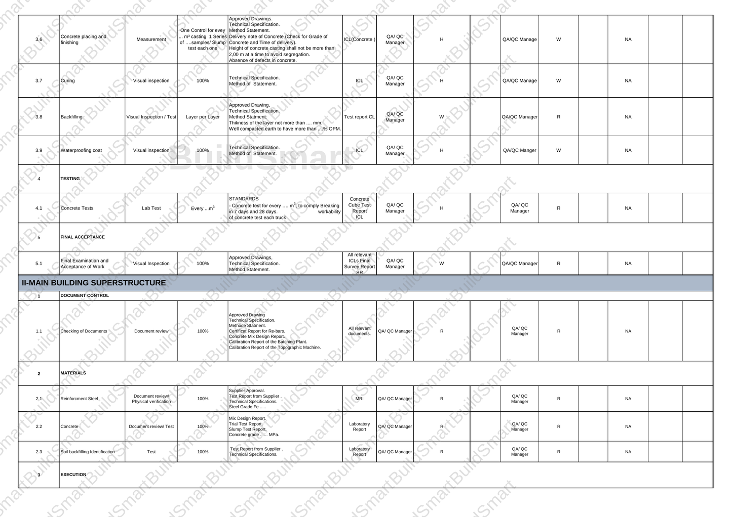 Construction Inspection & Test Plan (ITP) Template – Editable Excel Format Available for download | Price: $1.99