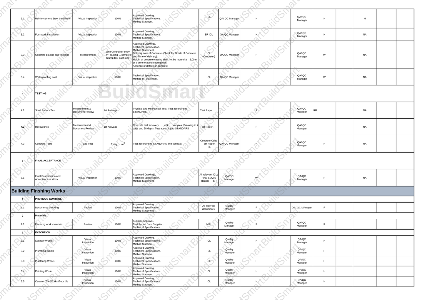 Construction Inspection & Test Plan (ITP) Template – Editable Excel Format Available for download | Price: $1.99